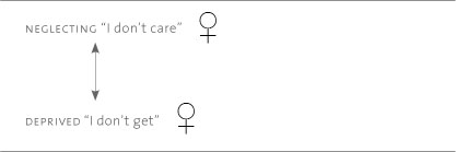 sdr diagram 2